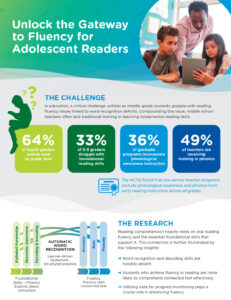 WF-GatewayToFluency-Infographic-V2