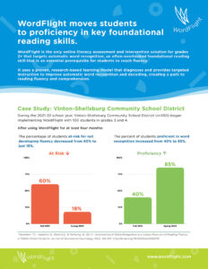 Cover Vinton-Shellsburg Community School District